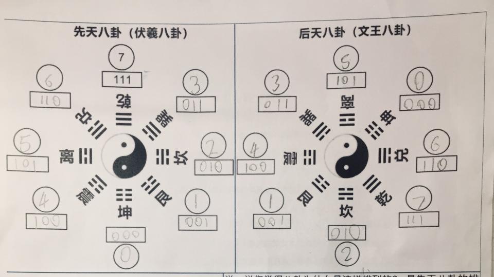 二年级王曜光Bern第五次作业