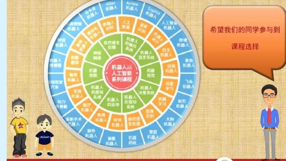 变形金刚和大白这些机器人如何学习的作业,谢谢