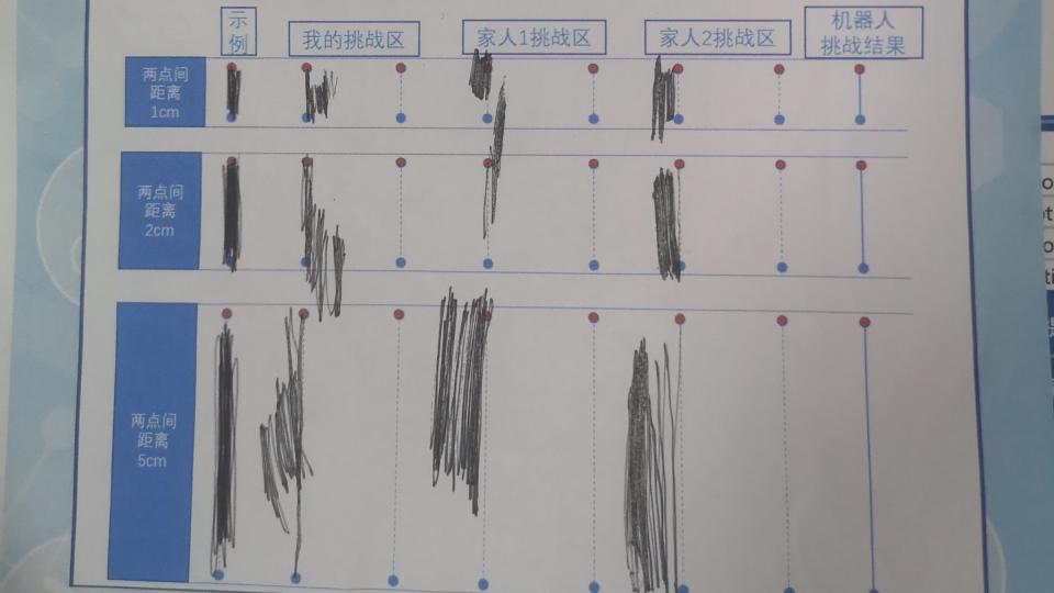 龚子沫第一周挑战任务