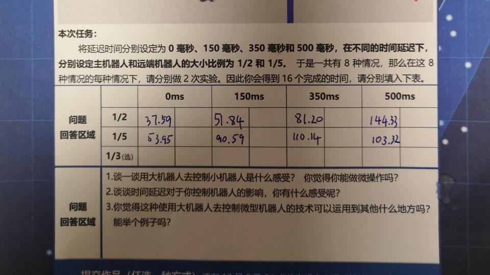 龚子沫第4周挑战任务