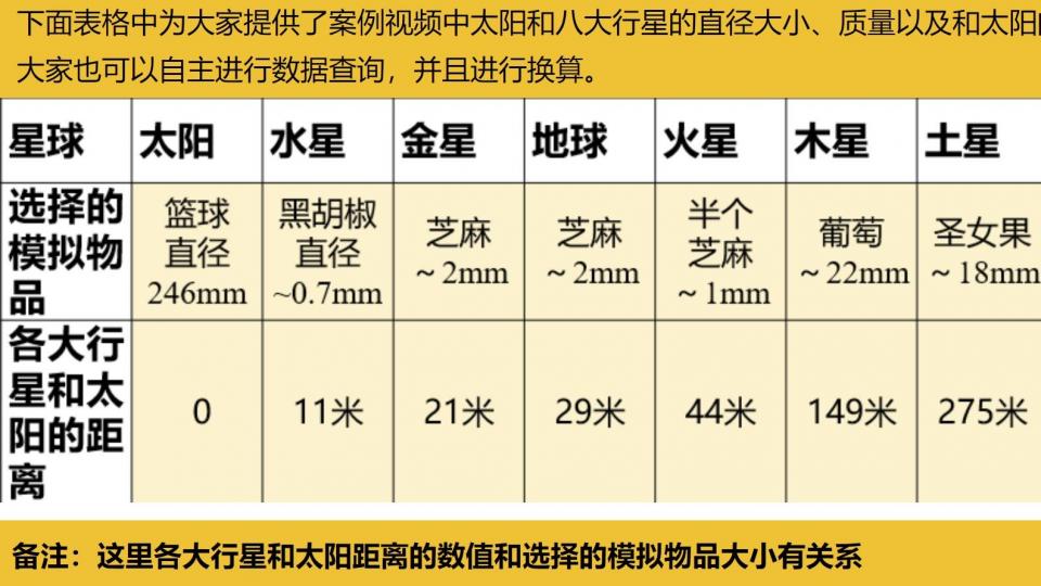 重建太阳系