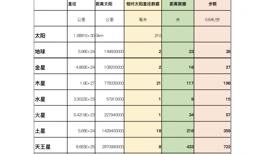 重构太阳系