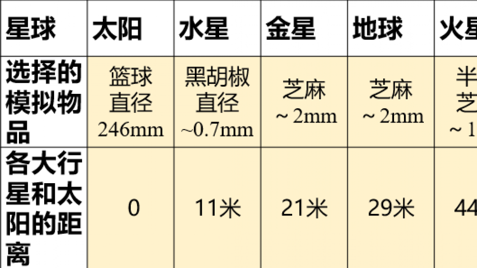 仿生机器人第3课