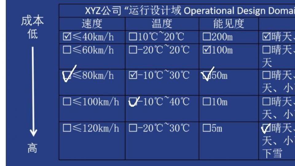 第六次课后挑战