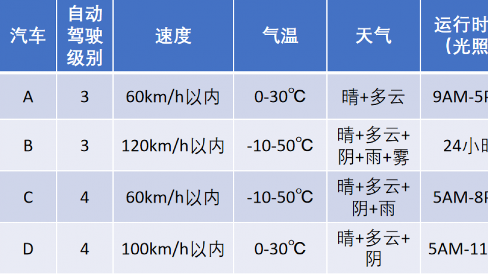 第七次课后挑战