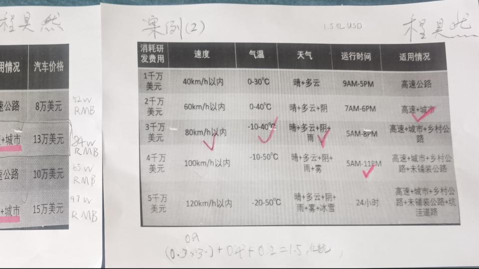 L3级别的自动驾驶 VS L4级别的自动驾驶