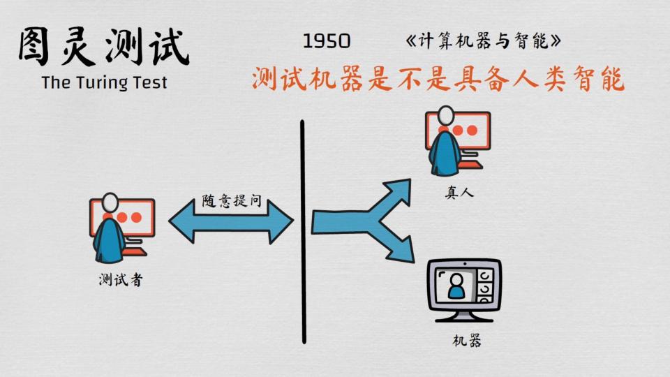 我认为A是机器人