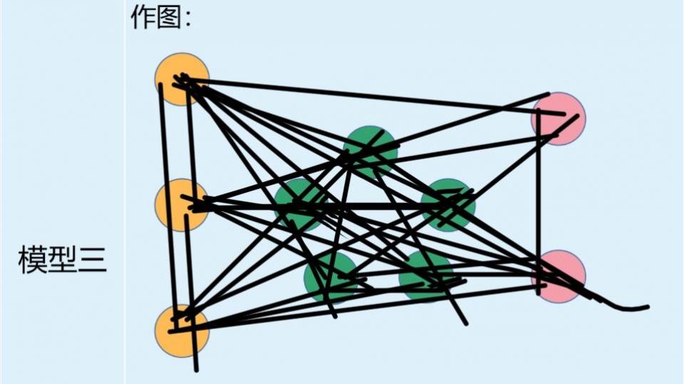 刘子寅的作品