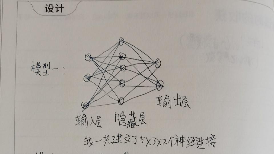 作业提交