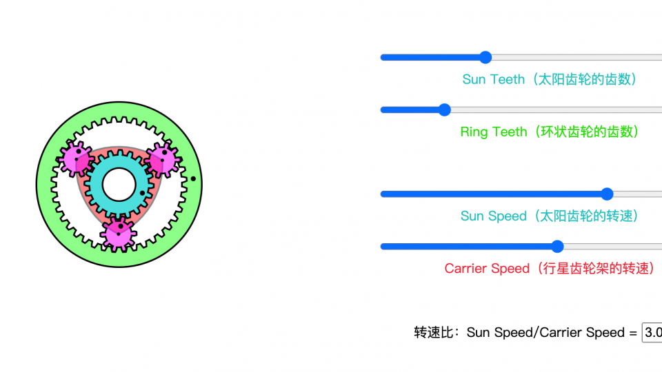 行星齿轮系统规律