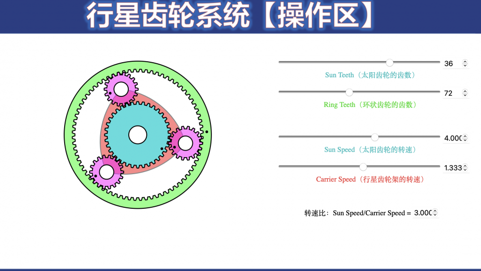 行星齿轮系统