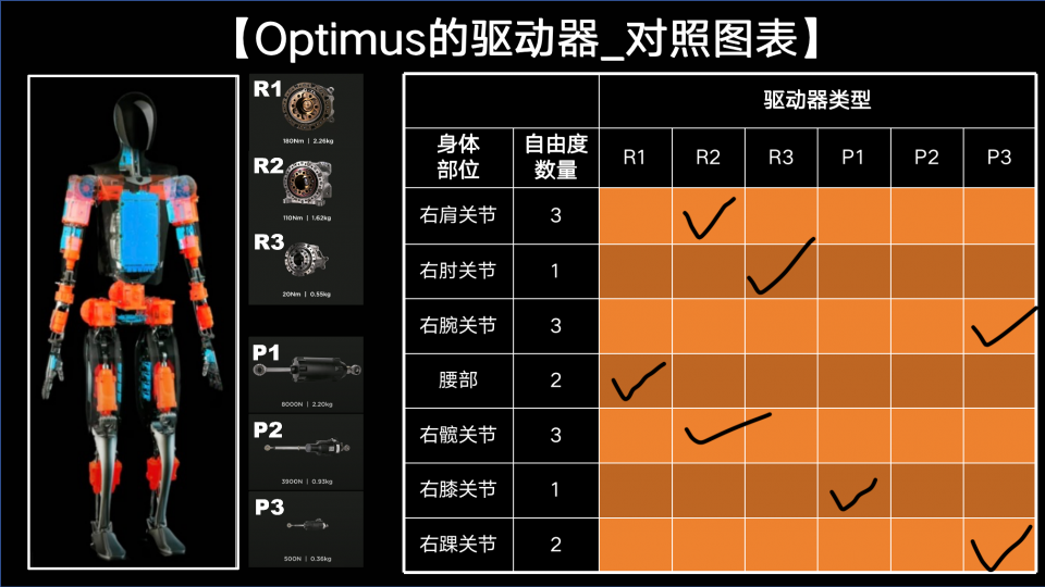 特斯拉的Optimus机器人是如何设计的