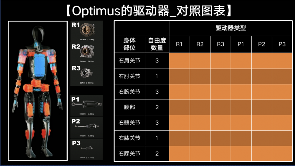 给Optimus添加驱动器